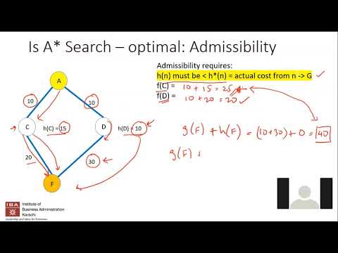 IBA: Intro to AI - Lecture 6 - A* and Local Search