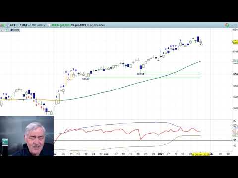 AEX 26 jan – Nico Bakker – Daily Charts BNP Paribas Markets