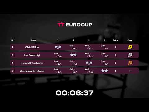 16:20 Hennadii Yurchenko 1 - 3 Oleksii Mitla 15.05.2023 TT Euro.Cup Ukraine Star. Table 3