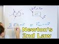 Newton's 2nd Law of Motion in Physics Explained - [1-5-6]
