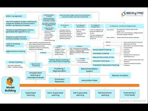 CRISP ML Q | 360DigiTMG