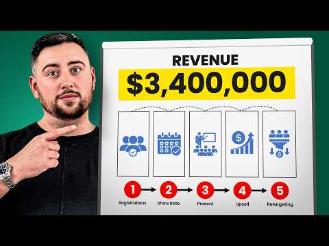 How We Did $3.4M With a 3-Day Challenge Funnel (Full Breakdown)