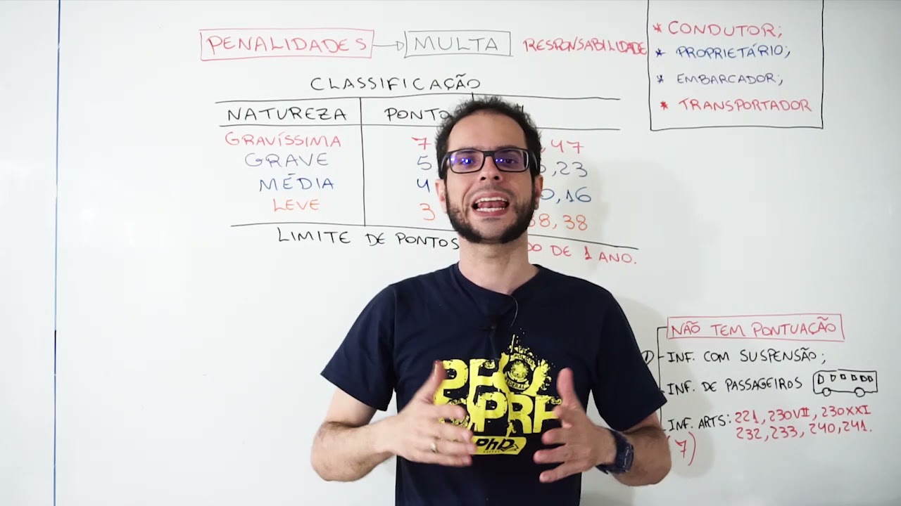 CTB - PENALIDADES E MEDIDAS ADMINISTRATIVAS - AULA 01 - INTRODUÇÃO E MULTA - PROF WOLVERINE