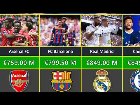 Top 20 Most Valuable Football Clubs In The World 2023 😱