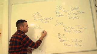 Serbian Travel Tips #4.... Serbian Male Names