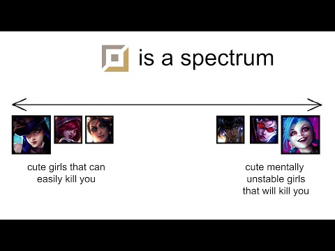 Botlane is a spectrum
