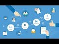 uKnowva HRMS - Product Video