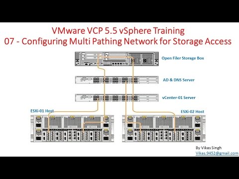 VMware VCP 5.5 : 07 - Configuring Multi Pathing Network for Storage Access