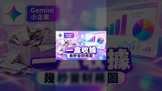 收據幾秒變財務圖？Gemini 小生意專頁
