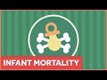 Infant Mortality In The United States Is Surprisingly High