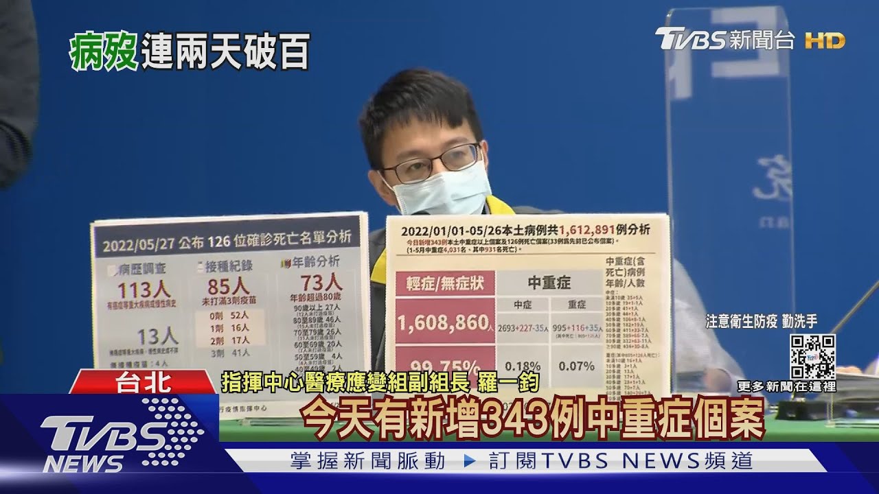 中重症、死亡又破紀錄 5歲女童重症「疑併發腦炎」