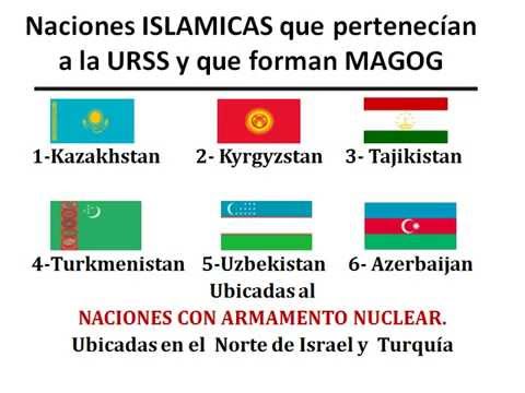 Ezequiel 38:  Gog de Magog