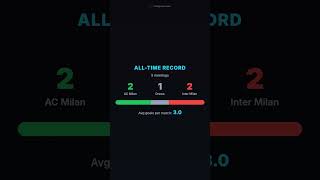 AC Milan vs Inter Milan | Preview & Prediction | Mar 8 ⚽