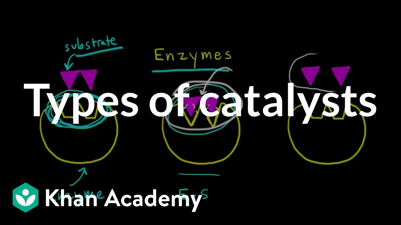 Types of catalysts | Kinetics | AP Chemistry | Khan Academy