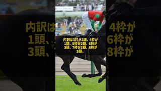 なぜ新潟記念は5枠から外が12頭なのか 3着以内15頭の枠順 #Shorts