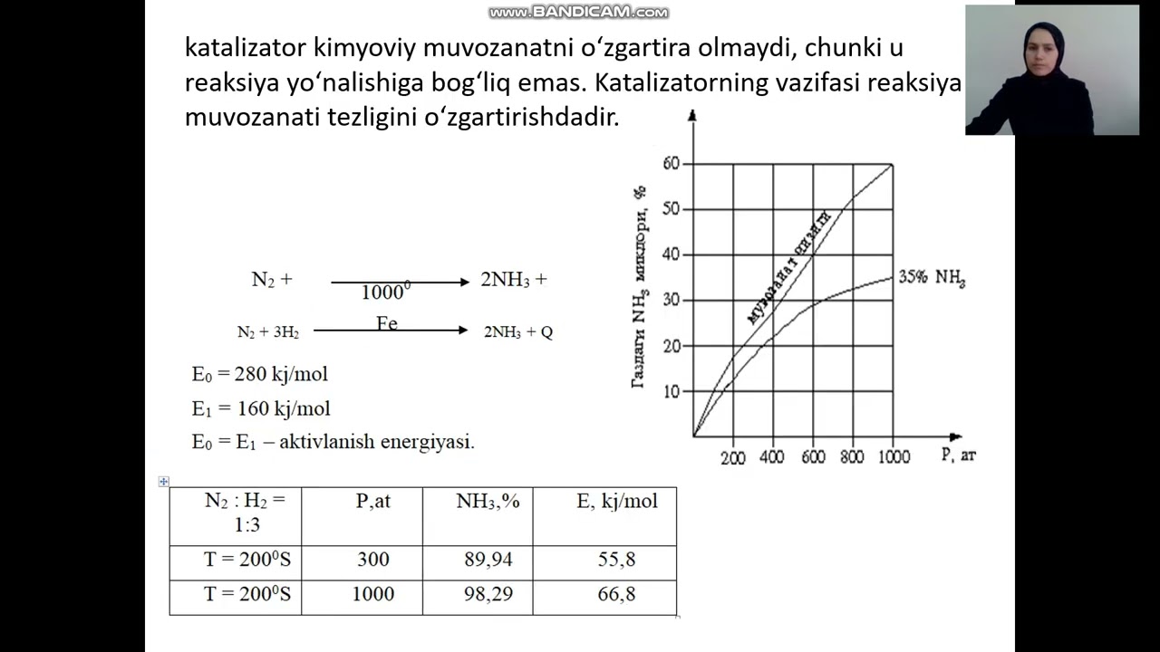 Organik sintezda katalizatorlarning roli