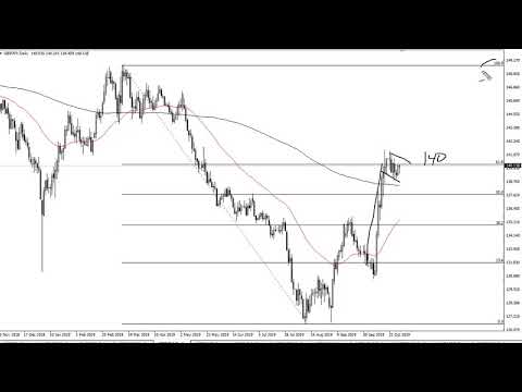 GBP/JPY Technical Analysis for October 30, 2019 by FXEmpire