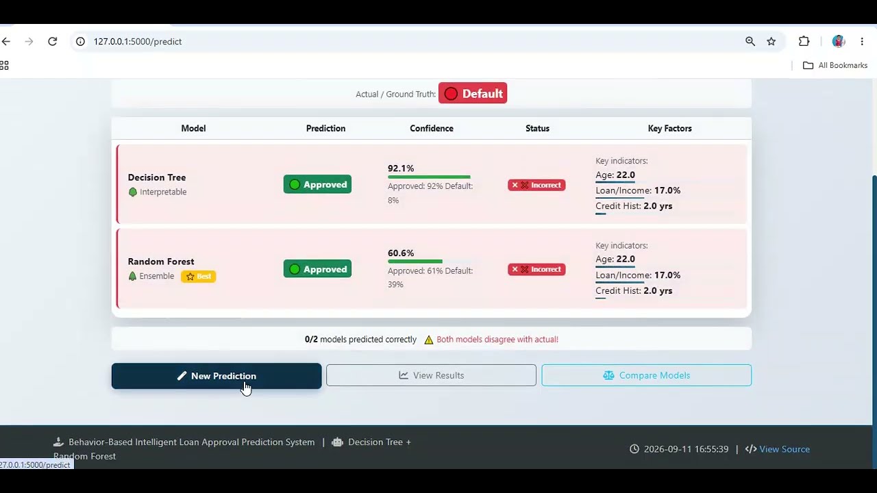 Behavior-Based Intelligent Loan Approval Prediction System