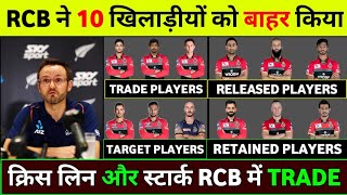 IPL 2021 : Rcb Release & Retain Players List 2021 || Rcb Auction Strategy, Trade & Target Players
