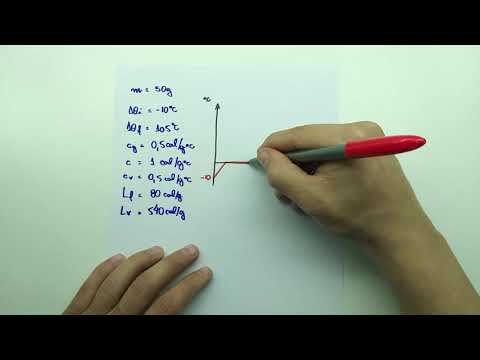 Quantidade de calor total no aquecimento da água