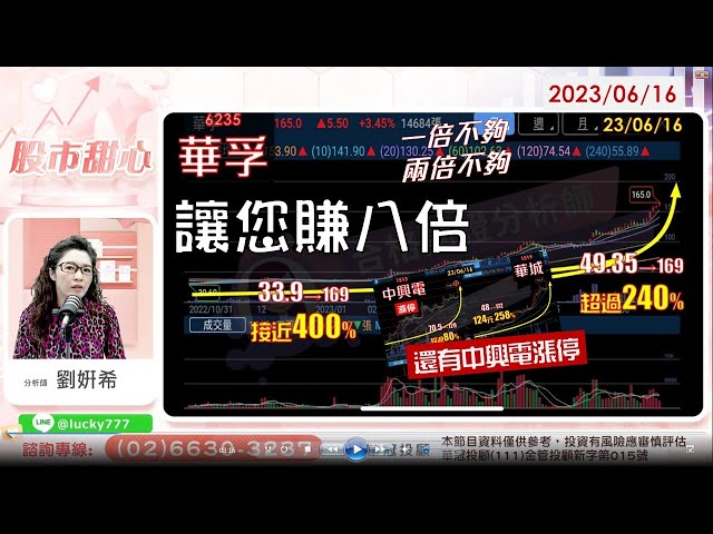 06/16【甜心盤後影音】一倍不夠！二倍不夠！華孚讓您賺八倍