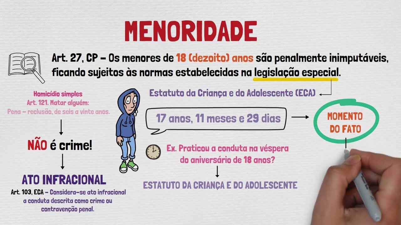 IMPUTABILIDADE | Direito Penal | O que é imputabilidade penal? | TEORIA DO CRIME - Parte XVIII