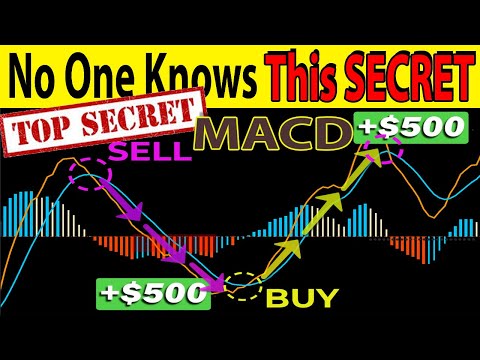 🔴 MACD "High Win Rate Strategy" for SCALPING & DAY TRADING Crypto, Forex & Stocks