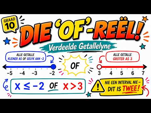 OF-Ongelykhede en Intervalnotasie | Minimum- & Maksimumwaardes | Graad 10 KABV Wiskunde