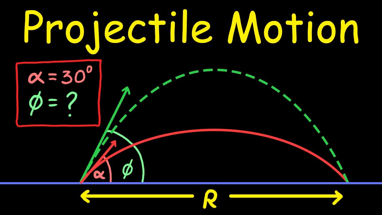 Classical Mechanics Example Problem | AP Physics 1