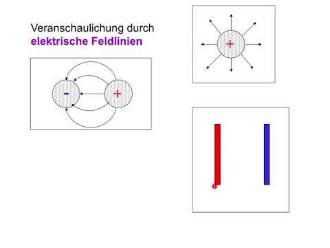 Elektrisches Feld 2