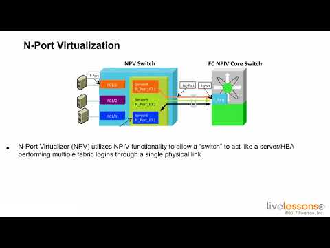 00127   15 10 Understanding How Switches Connect to the SAN