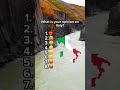 What Is Your Opinion On Italy
