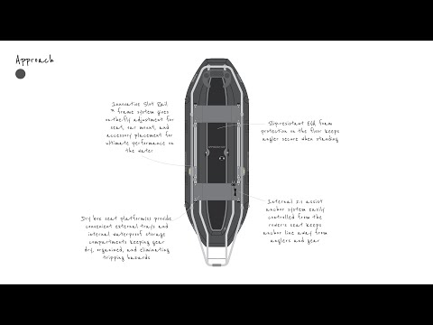 NRS Approach 120 Fishing Raft Package video poster