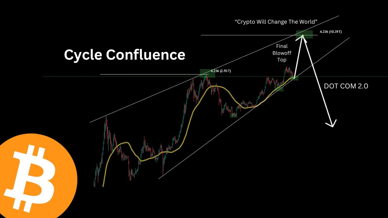 IT IS TIME TO WAKE UP