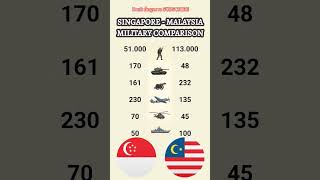 Download lagu ๐ธ๐ฌ Singapore vs ๐ฒ๐พ Malaysia: Who is REALLY Stronger? โ๏ธ mp3 Download lagu ๐ธ๐ฌ Singapore vs ๐ฒ๐พ Malaysia: Who is REALLY Stronger? โ๏ธ mp3