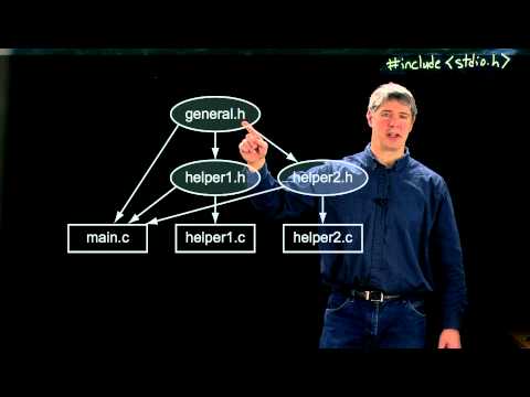 Header files and libraries (Kevin Lynch)
