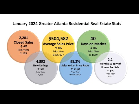 Janaury 2024 Greater Atlanta Residential Real Estate Stats