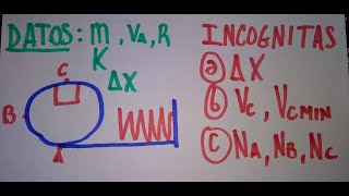 Trabajo y energía - ejercicio bucle y resorte