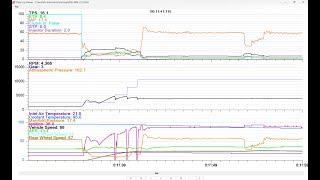 Accidentally discovering the impact of the quickshifter on AFR while investigating new filters