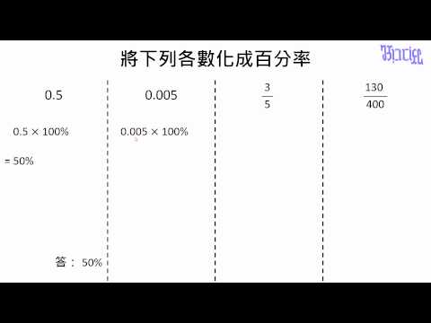 例題 將小數和分數化成百分率2 數學 均一教育平台