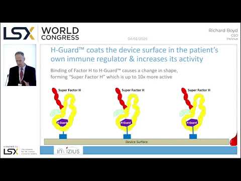 LSX World Congress 2020 Presentations - Invizius