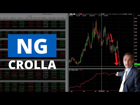 Mercati: Indici Azionari ancora in calo | Crolla il NG