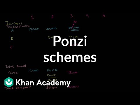 Ponzi Schemes