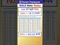 Gold Rate 100 Years Before Goldrate