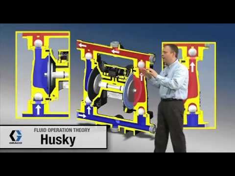 Graco Husky 1050 Fluid Operation