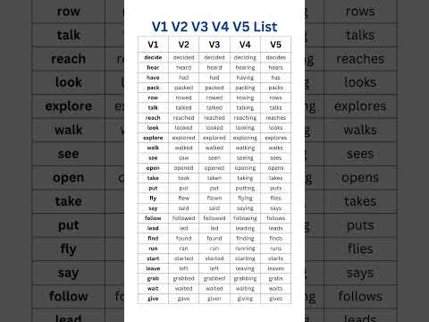 V1, V2, V3, V4, V5 Most Importnant Verbs List with Examples | Comprehensive Grammar Guide