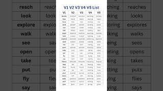 Download lagu V1, V2, V3, V4, V5 Most Importnant Verbs List with Examples | Comprehensive Grammar Guide mp3