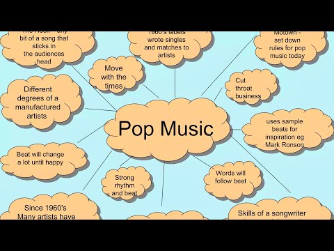 The Evolution of Pop Music || A Historical Perspective