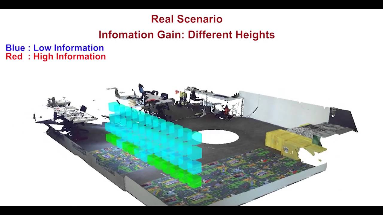 Perception-aware Path Planning