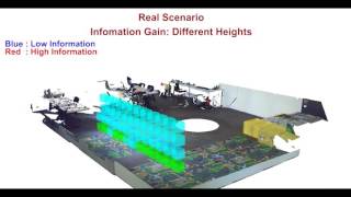 Perception-aware Path Planning